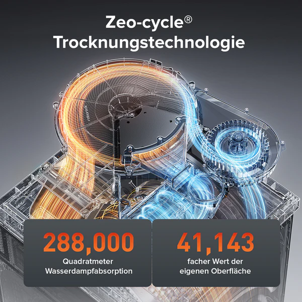 Welche Waschmaschine mit Trockner passt zu welchem Haushalt? Der große Überblick