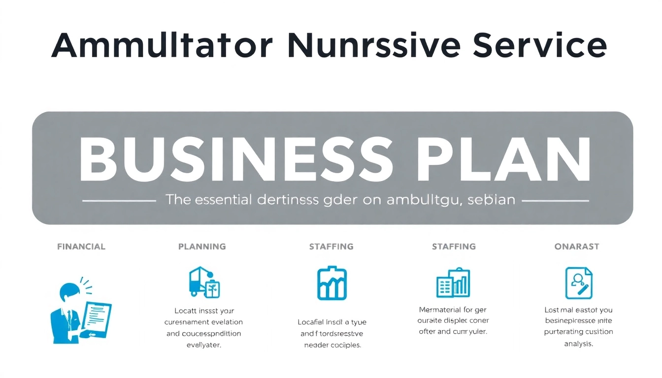 Create a business plan for ambulanter pflegedienst showcasing essential financial and operational strategies.